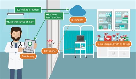 hospitals using rfid to track inventory|hospital rfid tracking.